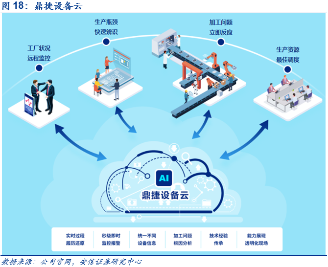 鼎捷软件深度报告 业务转型捷报频传，工业软件定鼎江山